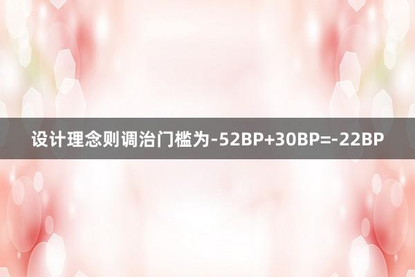 设计理念则调治门槛为-52BP+30BP=-22BP