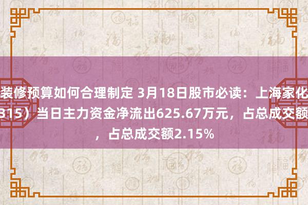 装修预算如何合理制定 3月18日股市必读：上海家化（600315）当日主力资金净流出625.67万元，占总成交额2.15%